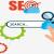 Why Do You Need SEO Services In Dubai?