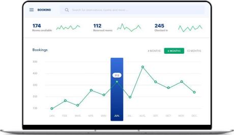 #1 Popular Mobile App Development Dubai - Code Brew Labs, UAE